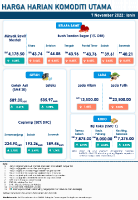 Harga Harian Komoditi Pada November_7