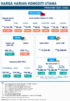 Harga Harian Komoditi Pada November_8