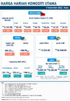 Harga Harian Komoditi Pada November_9