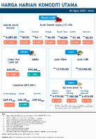 Harga Harian Komoditi Pada Ogos_15