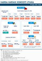 Harga Harian Komoditi Pada Ogos_17