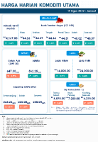 Harga Harian Komoditi Pada Ogos_19