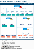 Harga Harian Komoditi Pada Ogos_22