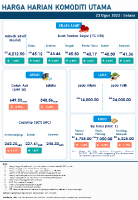 Harga Harian Komoditi Pada Ogos_23