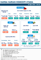 Harga Harian Komoditi Pada Ogos_26