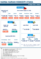 Harga Harian Komoditi Pada Ogos_30