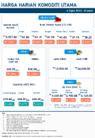 Harga Harian Komoditi Pada Ogos_4