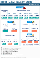 Harga Harian Komoditi Pada Ogos_8