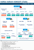 Harga Harian Komoditi Pada Oktober_11