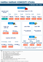 Harga Harian Komoditi Pada Oktober_12