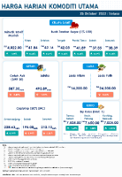 Harga Harian Komoditi Pada Oktober_25