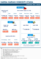 Harga Harian Komoditi Pada Oktober_28