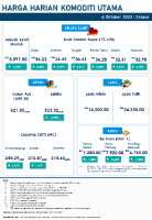 Harga Harian Komoditi Pada Oktober_4