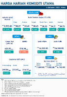 Harga Harian Komoditi Pada Oktober_5