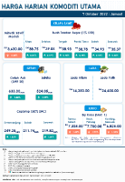 Harga Harian Komoditi Pada Oktober_7