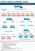 Harga Harian Komoditi Pada September_12