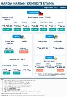 Harga Harian Komoditi Pada September_13