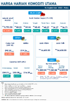 Harga Harian Komoditi Pada September_14