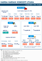 Harga Harian Komoditi Pada September_15