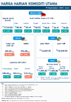 Harga Harian Komoditi Pada September_19