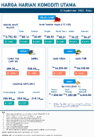 Harga Harian Komoditi Pada September_21