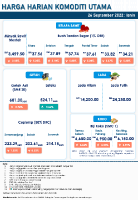 Harga Harian Komoditi Pada September_26