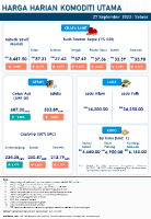 Harga Harian Komoditi Pada September_27