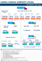 Harga Harian Komoditi Pada September_28