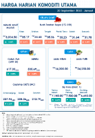 Harga Harian Komoditi Pada September_30