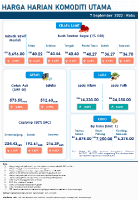 Harga Harian Komoditi Pada September_7