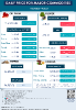 Daily Price of Commodities at April_11_1