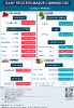 Daily Price of Commodities at April_12_1