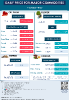 Daily Price of Commodities at April_14_1