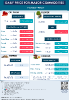 Daily Price of Commodities at April_17_1