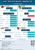 Daily Price of Commodities at April_18_1