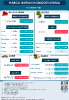 Daily Price of Commodities at April_19_1