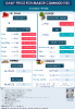 Daily Price of Commodities at April_27_1