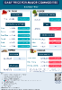 Daily Price of Commodities at April_28_1