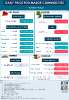 Daily Price of Commodities at April_4_1