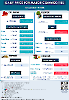 Daily Price of Commodities at August_10_1