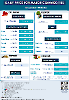 Daily Price of Commodities at August_16_1