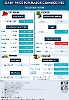 Daily Price of Commodities at August_17_1