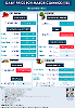 Daily Price of Commodities at August_18_1