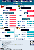 Daily Price of Commodities at August_1_1