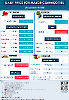 DAILY PRICES
