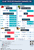 Daily Price of Commodities at August_24_1