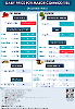 Daily Price of Commodities at August_29_1