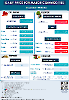 Daily Price of Commodities at August_2_1