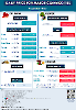 Daily Price of Commodities at August_4_1