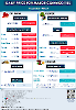 Daily Price of Commodities at August_7_1